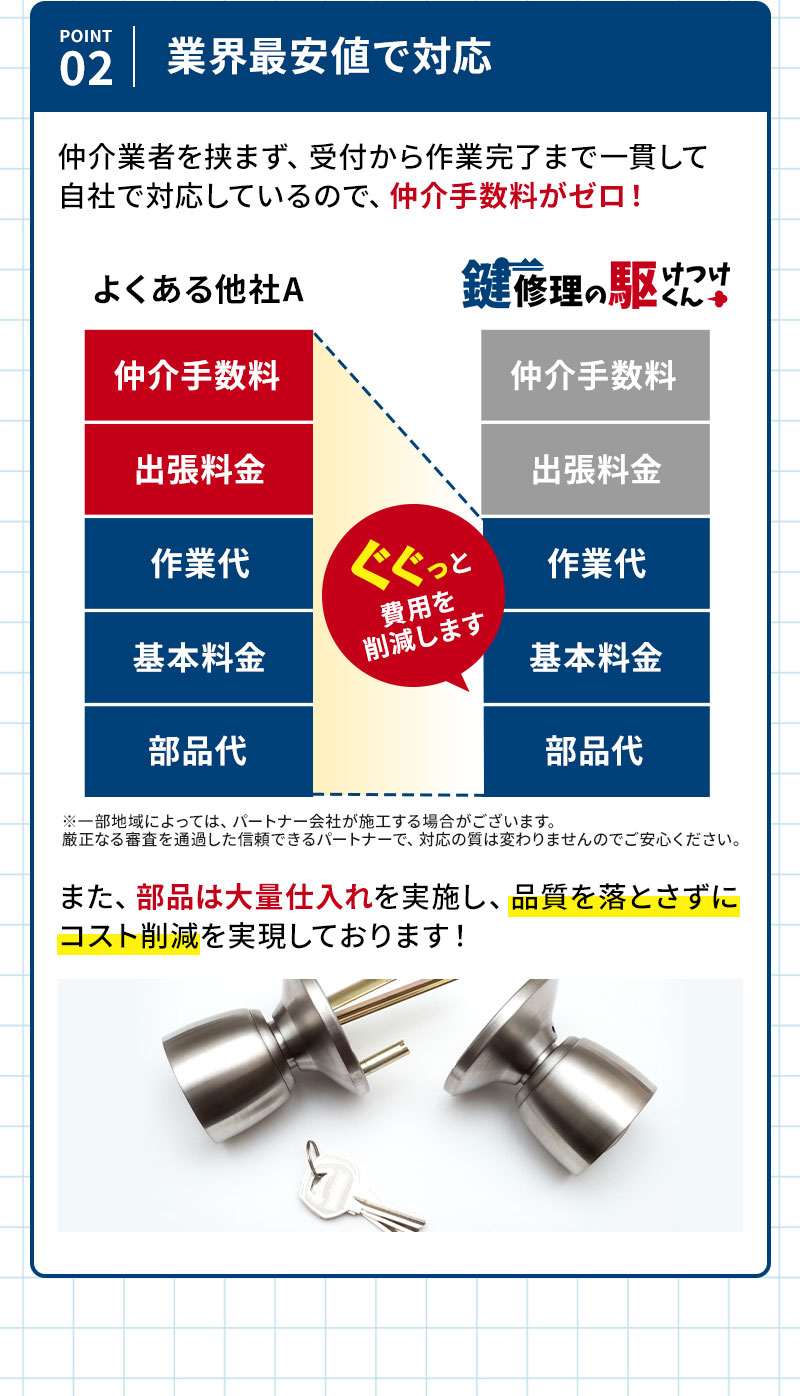 業界最安値で対応・鍵 交換